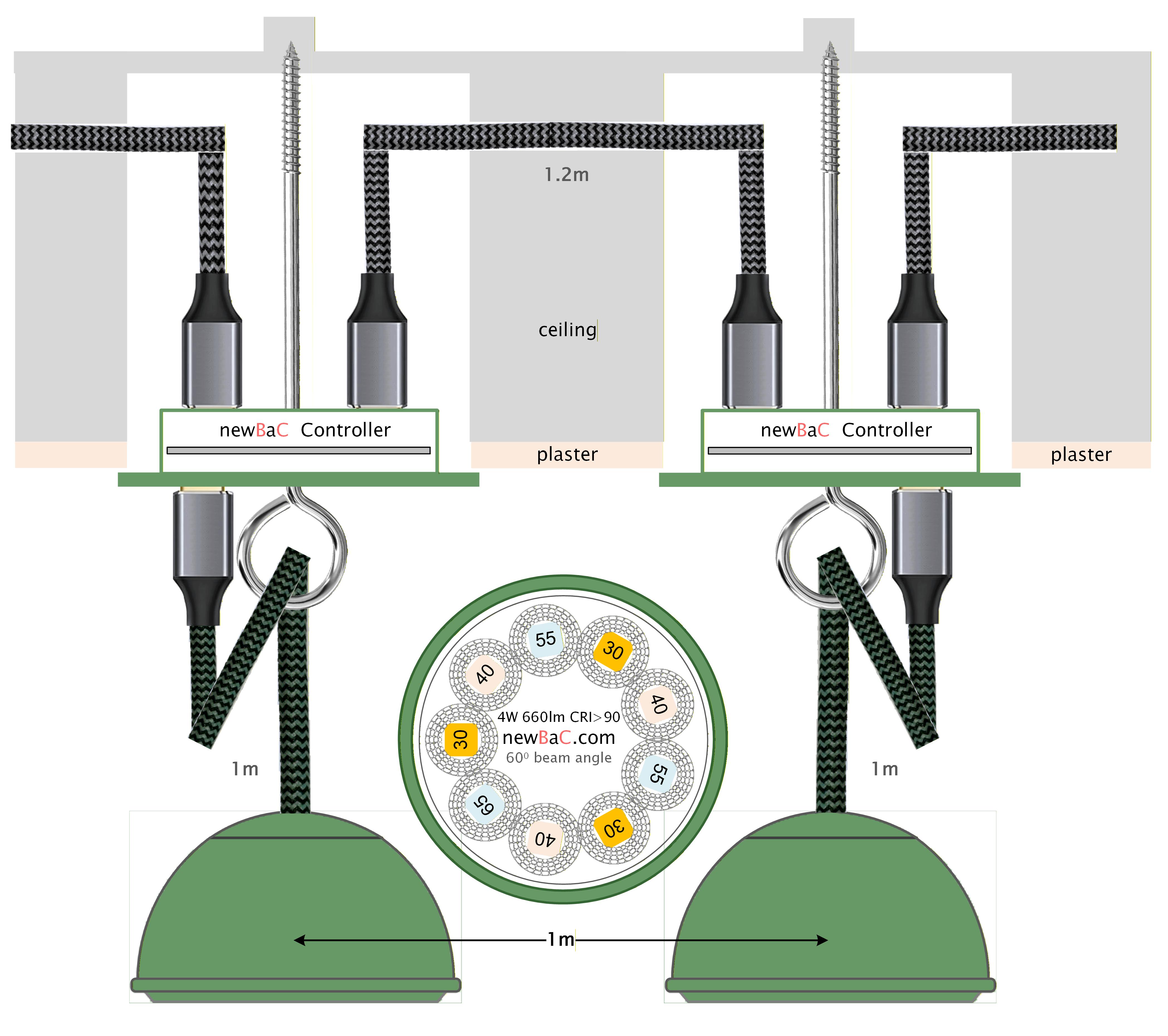 newBaC.com Bulbs and Controllers for LightGrid.ch